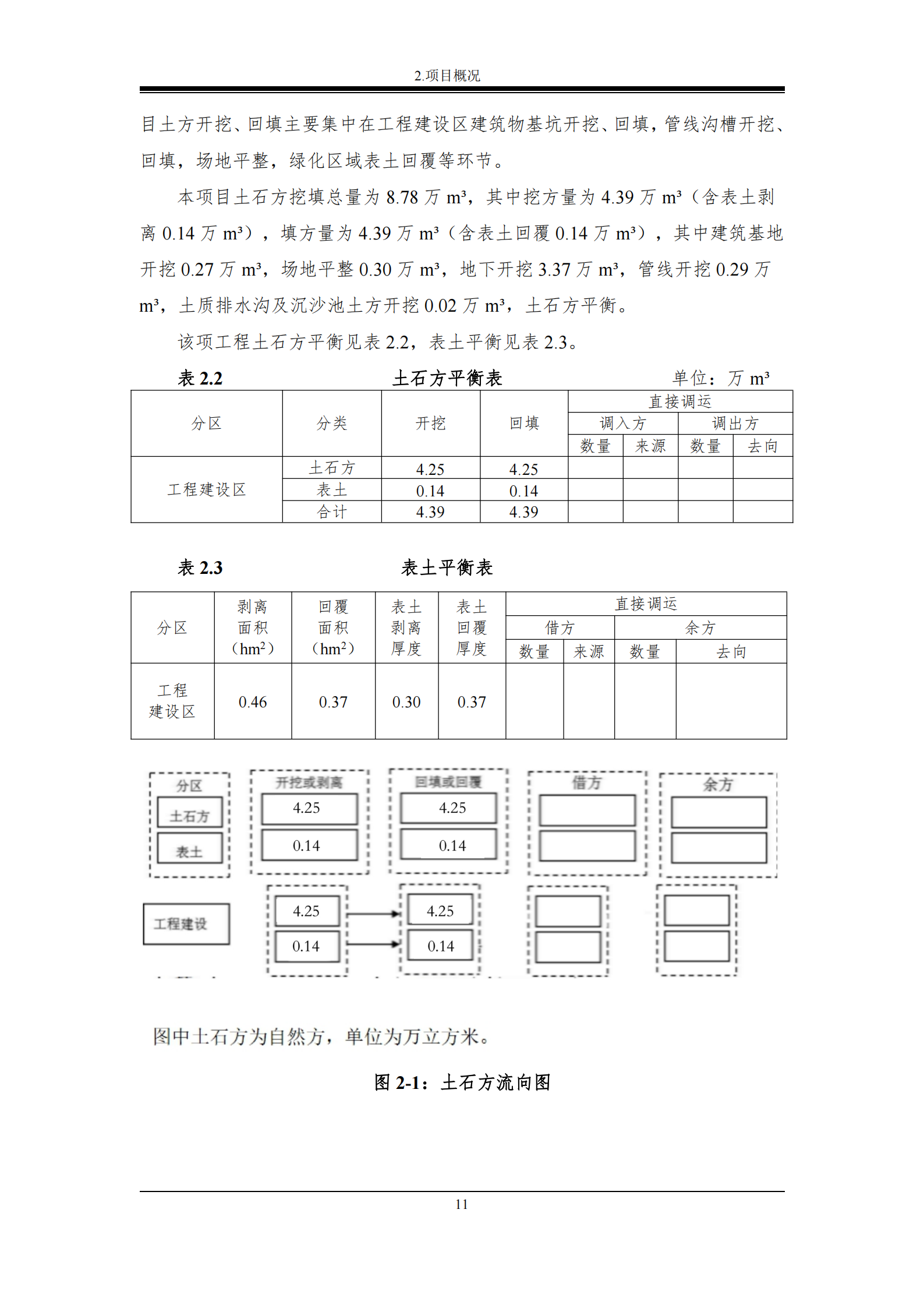 榮發(fā)時(shí)代新城繁華里B區(qū)一期報(bào)告表_17.png