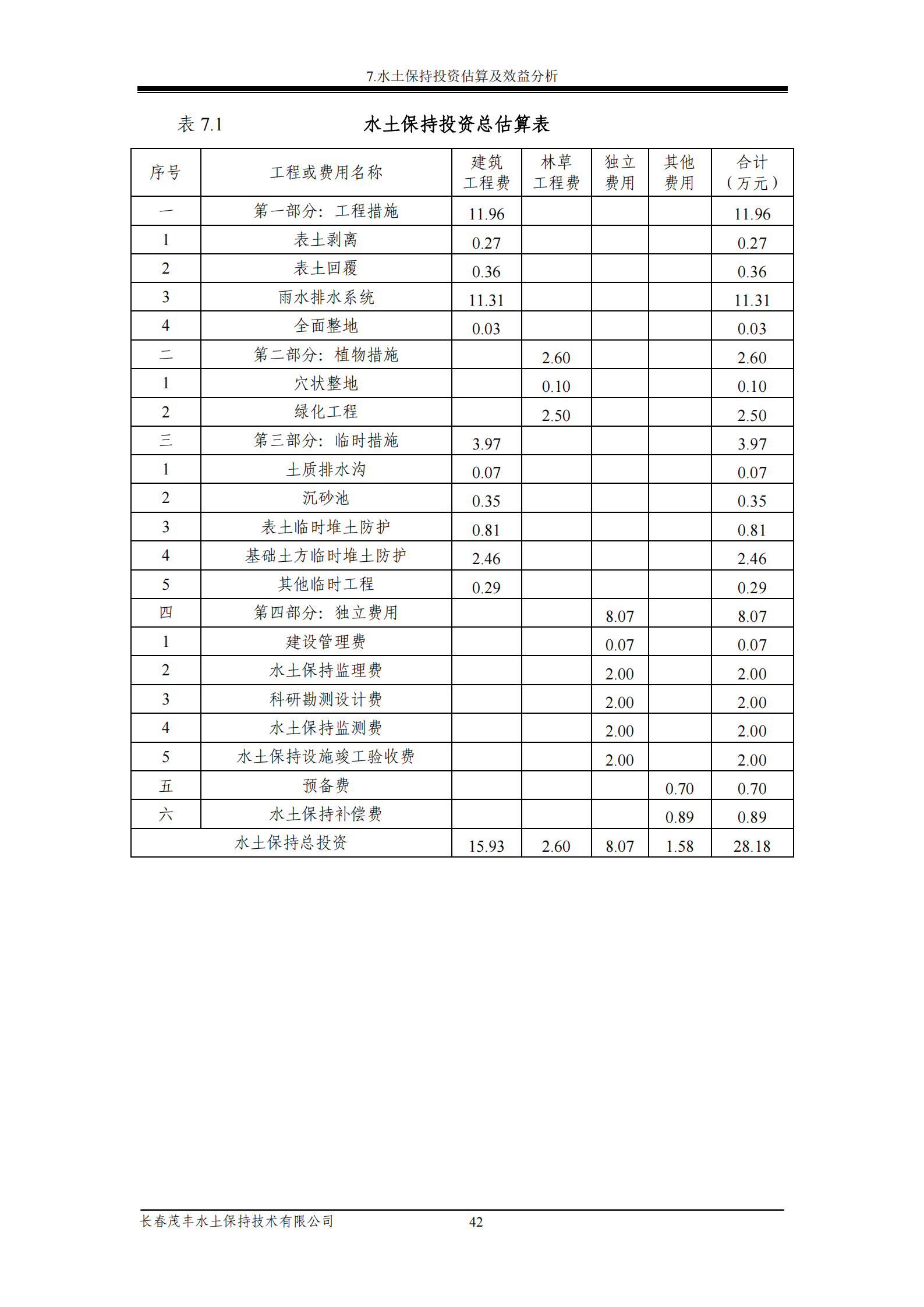 吉林省富悅食品有限公司年生產(chǎn)0.55萬噸速凍食品項目水土保持報告表_44.png