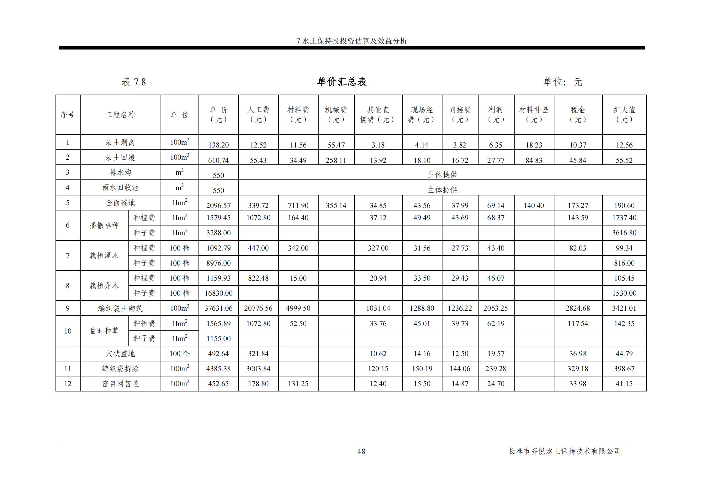 德惠市佳興裝配式建筑材料有限公司工廠建設項目報告表_53.jpg