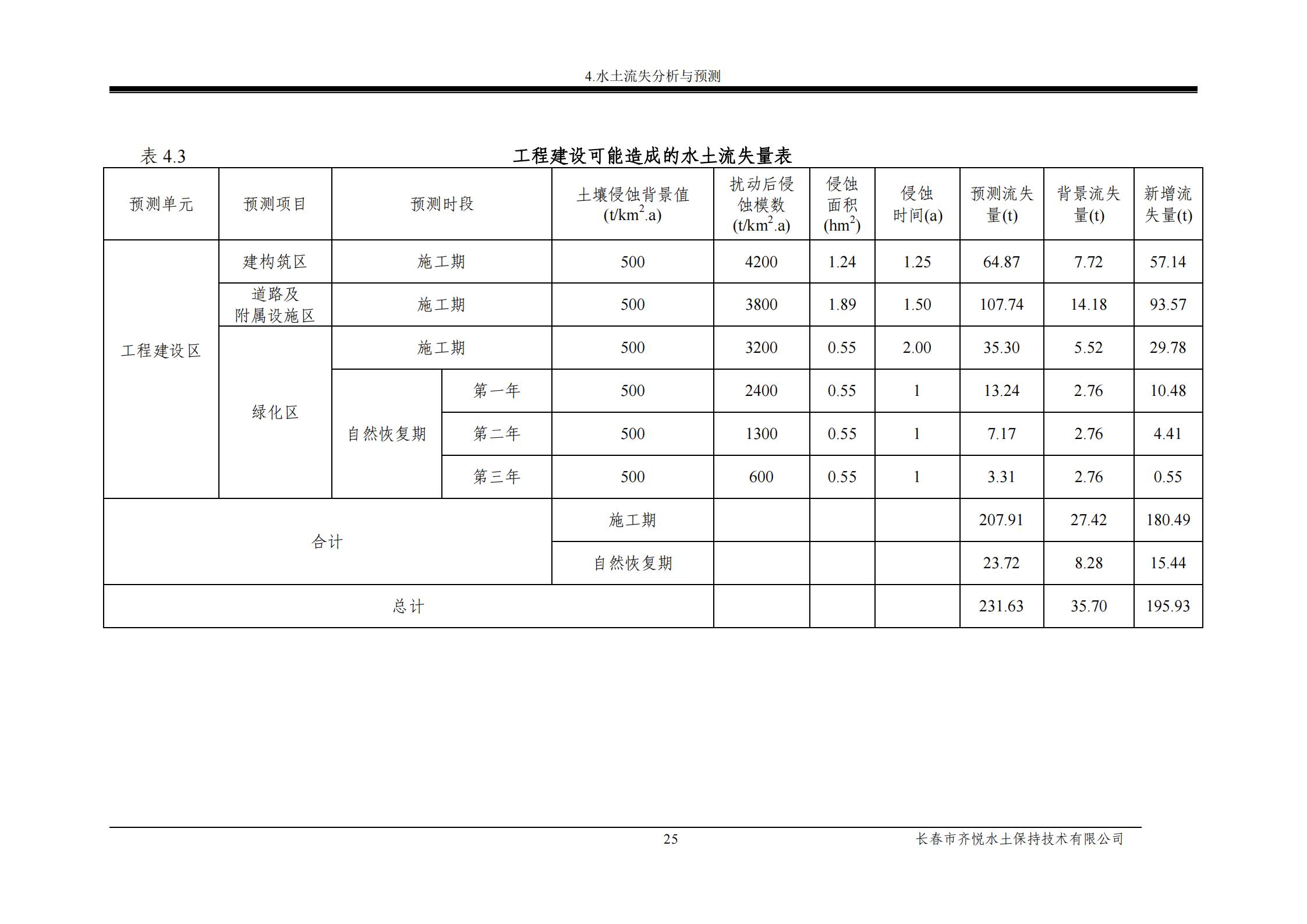 德惠市佳興裝配式建筑材料有限公司工廠建設項目報告表_30.jpg