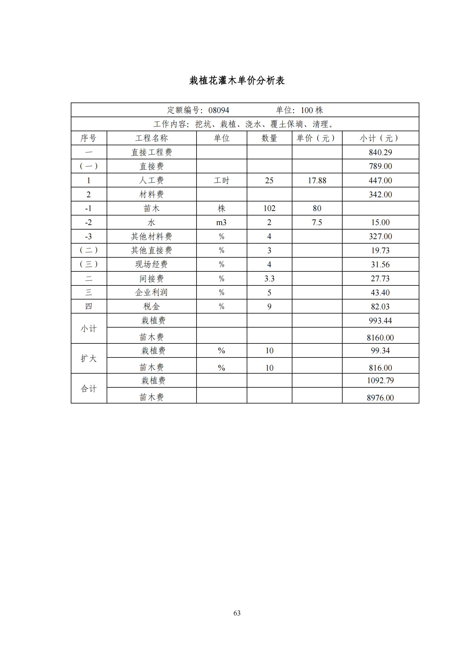 德惠市佳興裝配式建筑材料有限公司工廠建設項目報告表_68.jpg