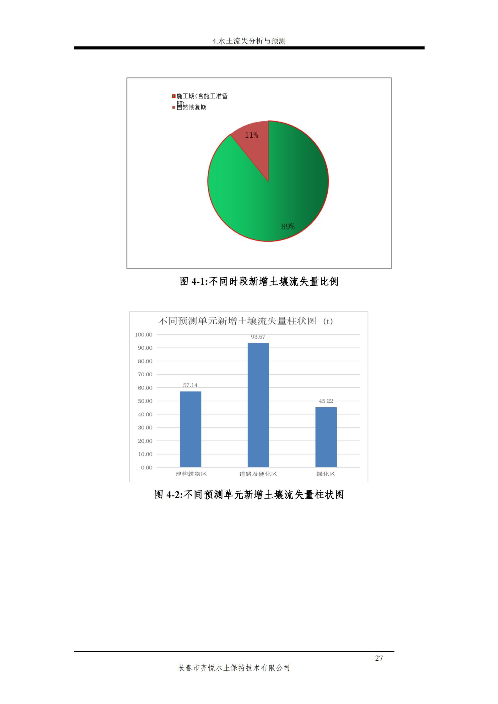 德惠市佳興裝配式建筑材料有限公司工廠建設項目報告表_32.jpg